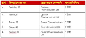 প্যানটোনিক্স ২০ (Pantonix 20) মি.গ্রা.